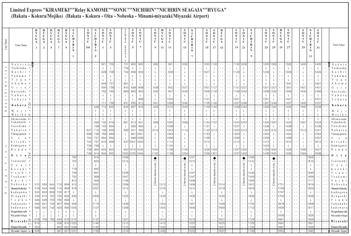 JR九州音速號》特色列車之一，博多往返別府/佐伯特急列車