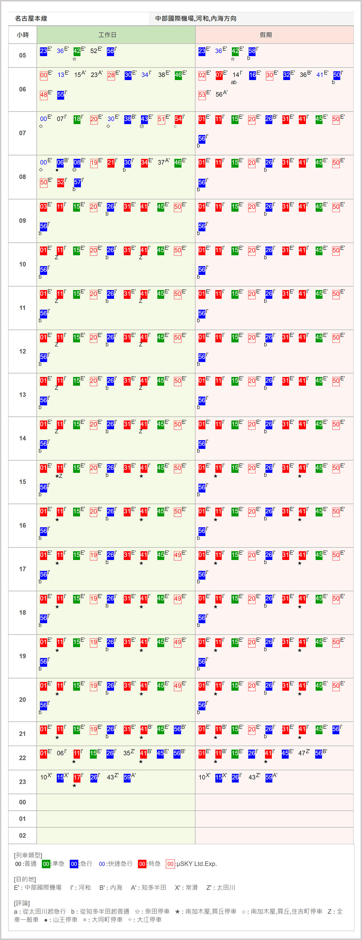 名古屋中部機場交通》名鐵機場快速列車μ-SKY,機場至名古屋往返最快方式。 - 第8張圖 名鐵機場快速列車μ-SKY時刻表-5