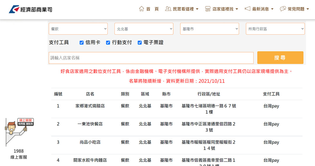 基隆好食券地圖》好食券基隆哪裡可以用？基隆怎麼玩出更多優惠？這邊一次跟你說！