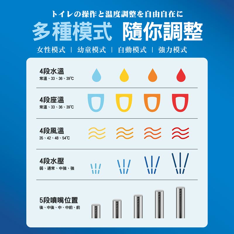 大河家電電子式馬桶座TB-330ZD》免治馬桶自行安裝教學，水電小白也能DIY自己裝！