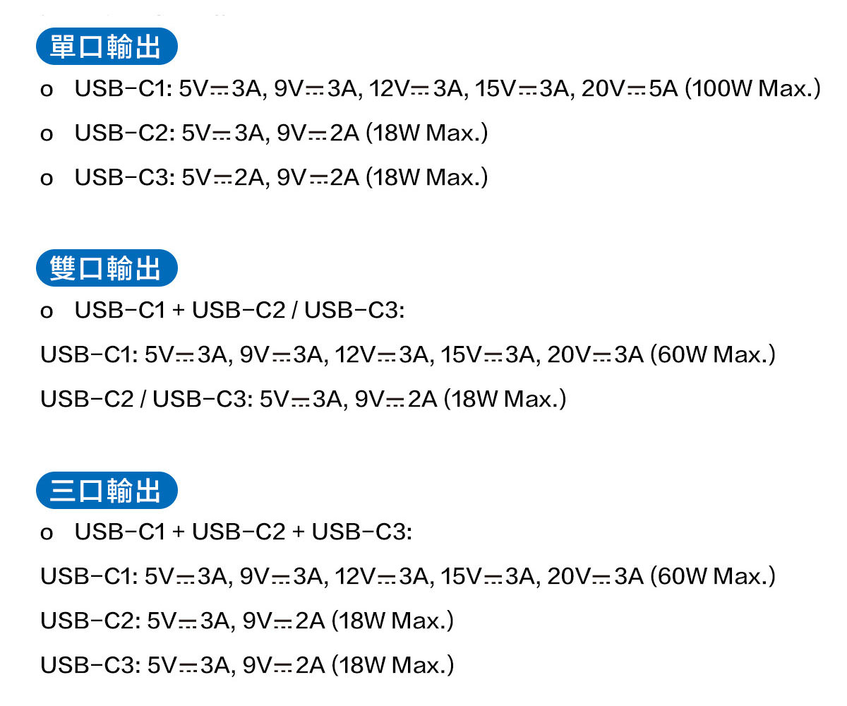安杰爾ENERGEAR 3孔Type-C GaN氮化鎵 100W PD快充器》2022蘋果手機必備充電利器! - 第10張圖 安杰爾ENERGEAR 3孔Type-C GaN氮化鎵 100W PD快充器》2022蘋果手機必備充電利器!