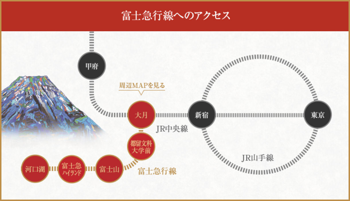 富士山景觀特急路線圖