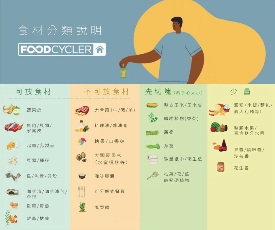 廚房必備小家電推薦》FoodCycler 廚餘大師｜廚餘機真的有這麼好用嗎？直接帶大家實測！
