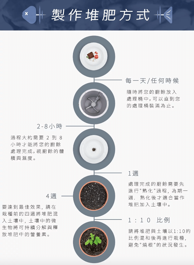 廚房必備小家電推薦》FoodCycler 廚餘大師｜廚餘機真的有這麼好用嗎？直接帶大家實測！