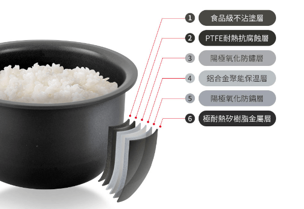 2022電子鍋推薦》東芝Toshiba 4mm極厚鍛造球釜6人份電子鍋｜煮蛋功能超方便！更強的是居然還能做蛋糕跟麵包？！