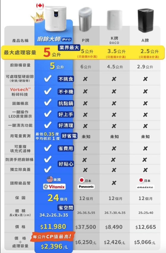廚餘機推薦》FoodCycler廚餘大師Pro旗艦版,最新一代容量功能再升級!簡直是廚餘機界的 Dyson! - 第28張圖 廚餘機推薦》FoodCycler廚餘大師Pro旗艦版,最新一代容量功能再升級!簡直是廚餘機界的 Dyson!