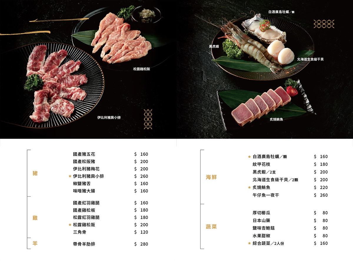 台中燒肉》最肉燒肉餐酒館｜王品新燒肉品牌好吃嗎？企圖打敗屋馬跟茶六？