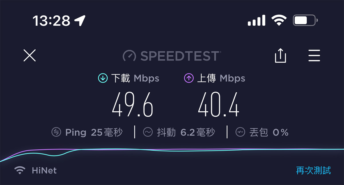 台灣WIFI機租借》TAS Mobile WiFi｜網速實測評價，新品牌值得信任嗎？
