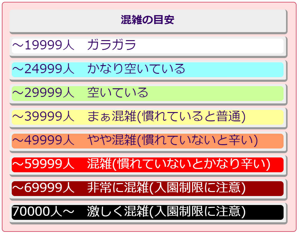 東京迪士尼人數預測顏色