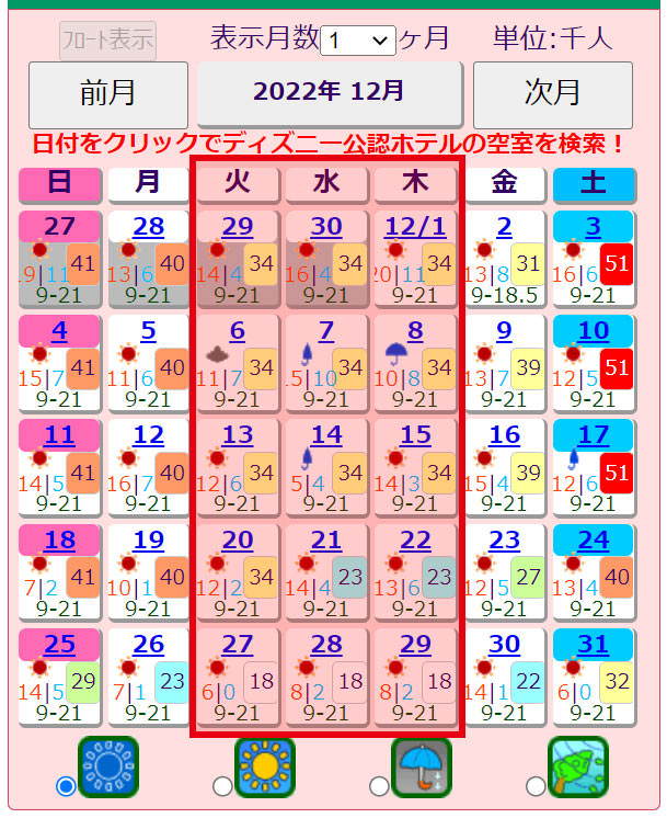 東京迪士尼樂園人數預測》淡旺季查詢這樣看，挑個人少日子好排隊！