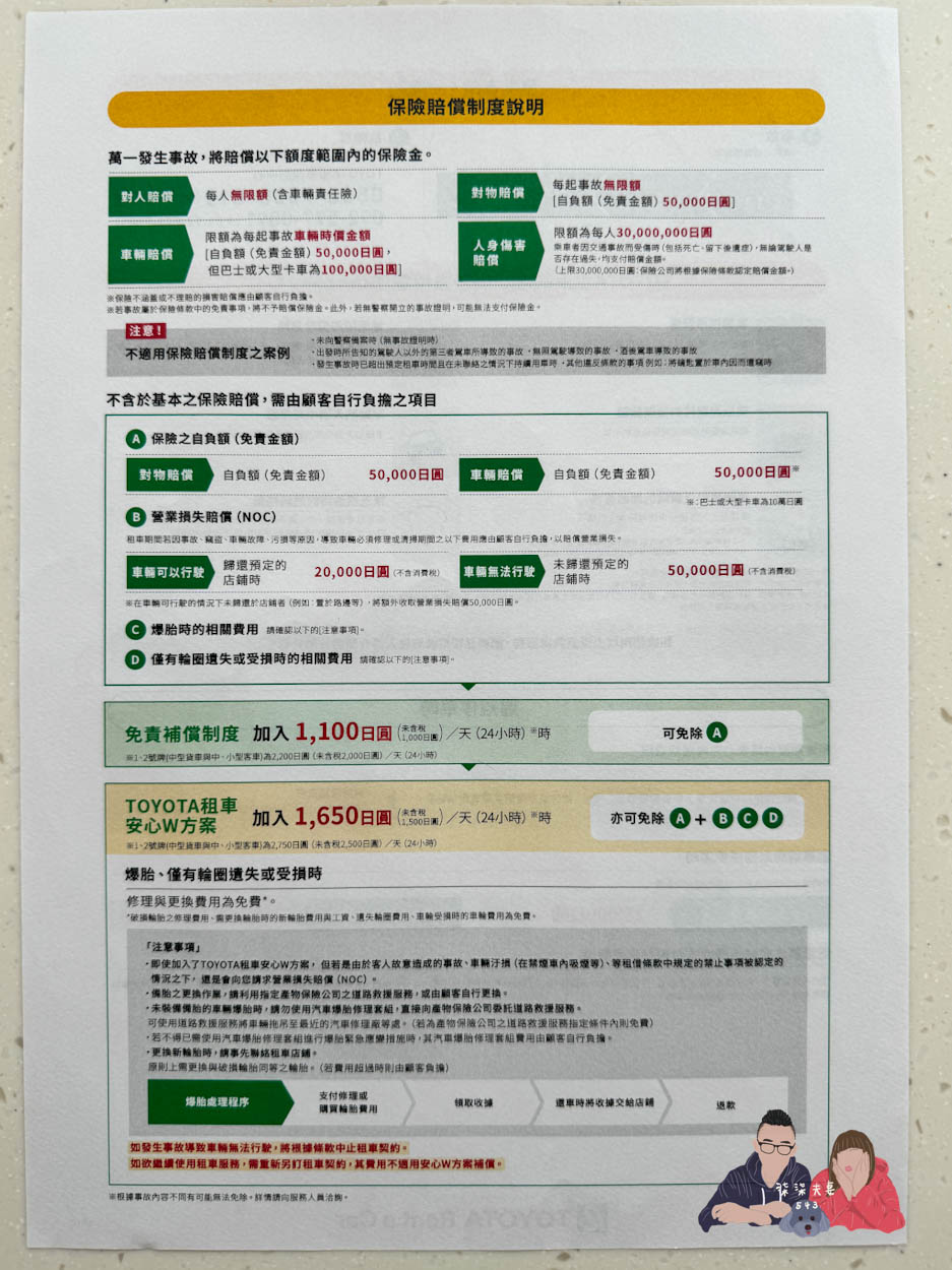 沖繩租車自駕Toyota Rent a Car (89)