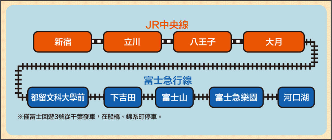 河口湖富士回遊路線圖