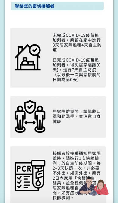 快篩陽性流程》視訊看診／確診通報／居家隔離規定／領藥／請領保險手把手步驟教學！