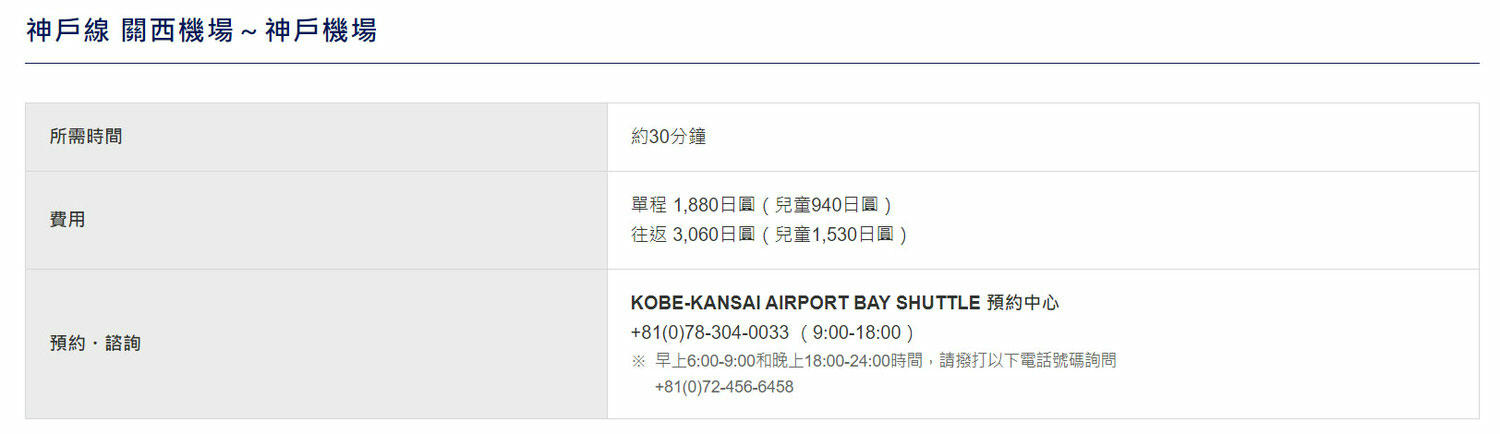 神戶-關西機場海上高速船》關空30分鐘抵達神戶港的風馳電掣，根本海上版雲霄飛車！