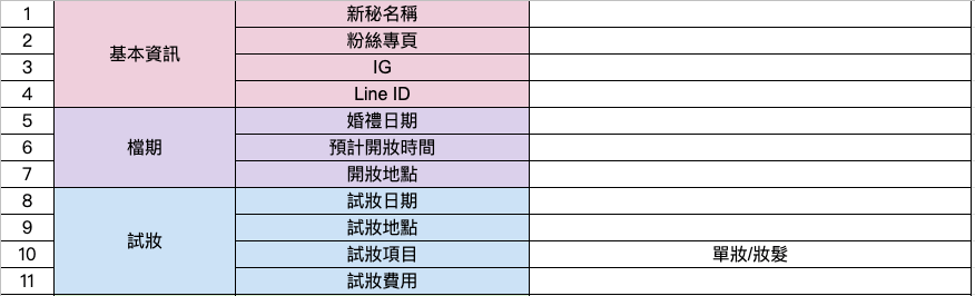 籌備婚禮－新秘篇：費勁千辛萬苦才找好新秘，下訂後要跟新秘討論些什麼呢?