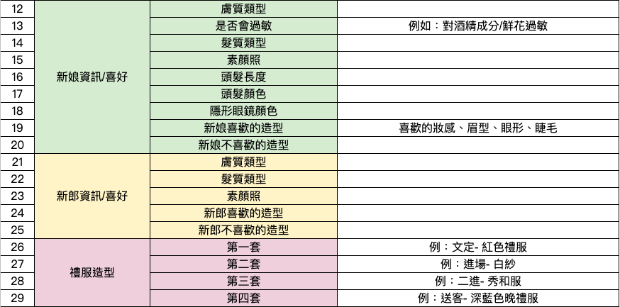 籌備婚禮－新秘篇：費勁千辛萬苦才找好新秘，下訂後要跟新秘討論些什麼呢?