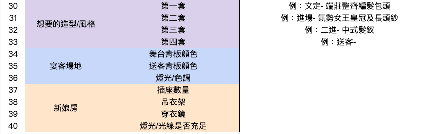 籌備婚禮－新秘篇：費勁千辛萬苦才找好新秘，下訂後要跟新秘討論些什麼呢?