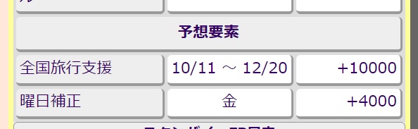 東京迪士尼樂園人數預測》淡旺季查詢這樣看，挑個人少日子好排隊！