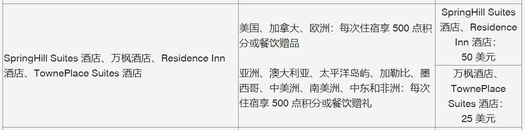 難波萬楓白金會員