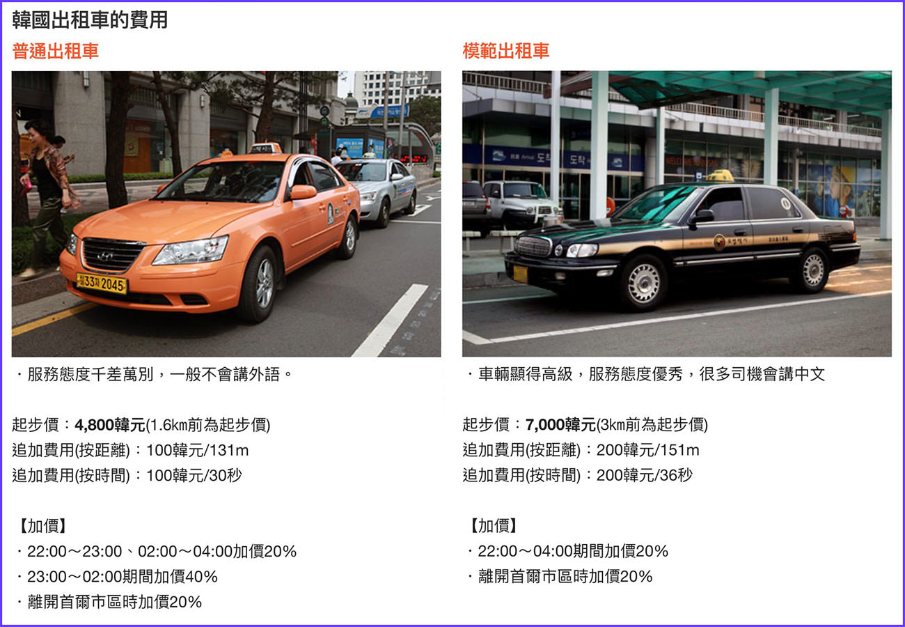 韓巢》韓國地圖中文版推薦附完整使用教學，韓國地鐵搭乘&行程規劃&路線導航&美食景點查詢不求人！