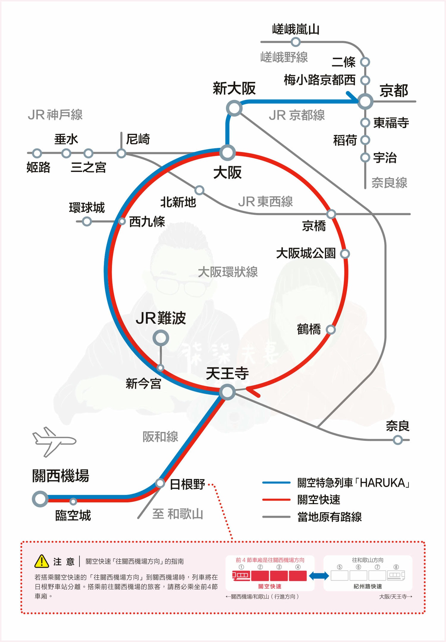 HARUKA路線圖