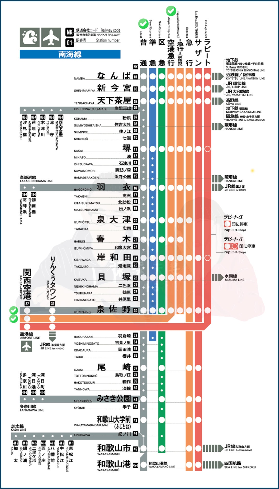 南海電鐵特急rapi:t》預約劃位教學,最速30分鐘關西機場到難波! - 第4張圖 南海電鐵區間車路線圖