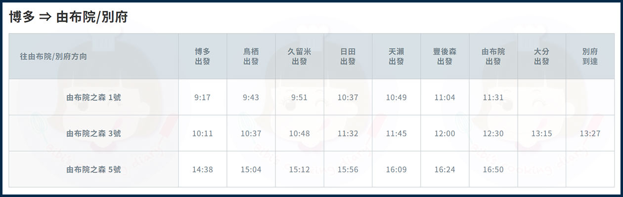 由布院之森時刻表-1