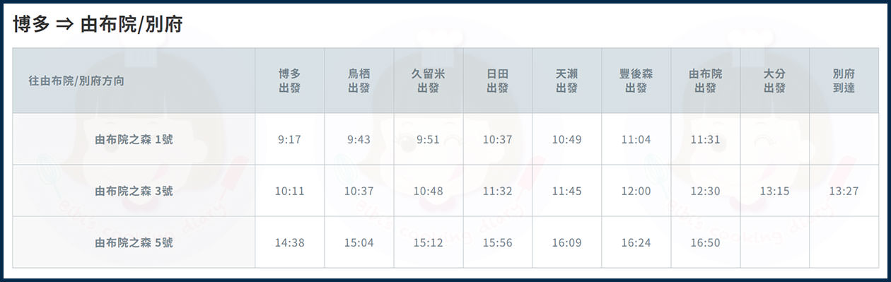 由布院之森時刻表-2