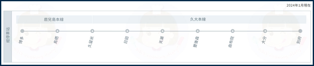 由布院之森路線圖