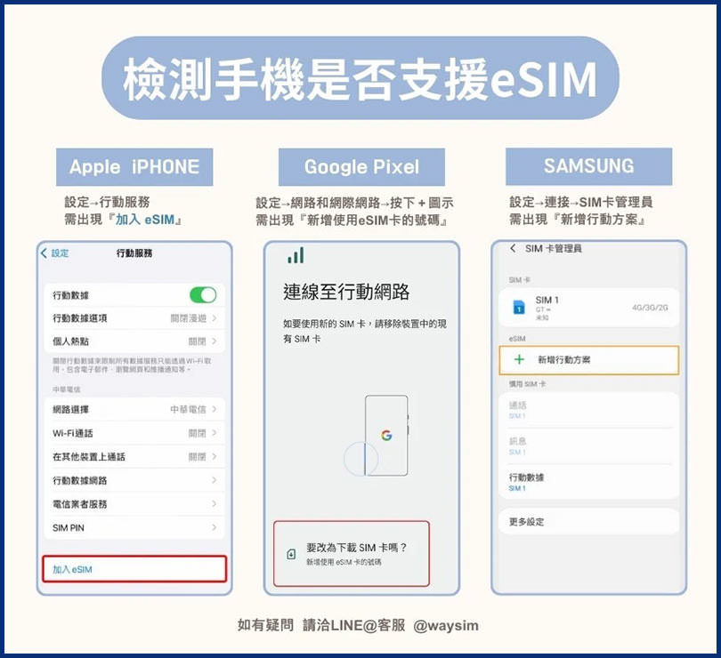 檢查手機是否支援eSIM