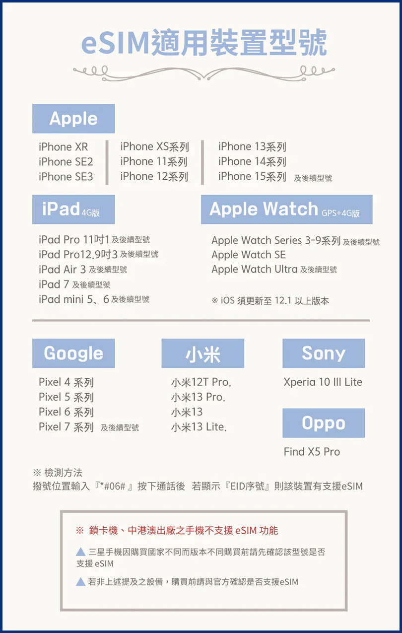 eSIM適用裝置型號