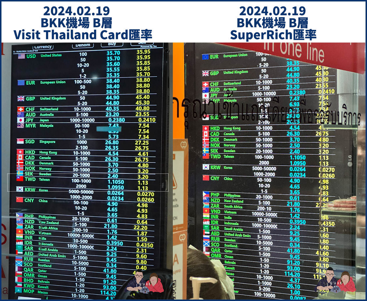 曼谷機場換錢》最推薦的泰銖換匯方式,BKK素萬那普機場地下樓層換錢怎麼走?給妳完整路線指引不迷路! - 第12張圖 泰國機場換匯B層-(17)