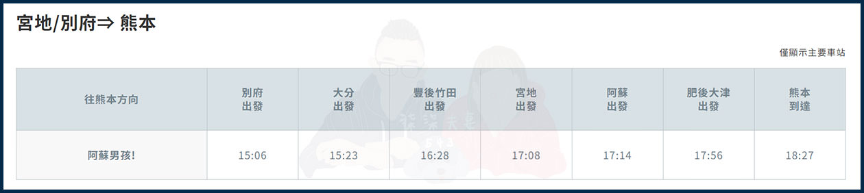 阿蘇男孩》九州必搭超可愛KURO站長觀光列車,預約/列車座艙環境/班次路線全介紹! - 第5張圖 阿蘇男孩時刻表別府出發
