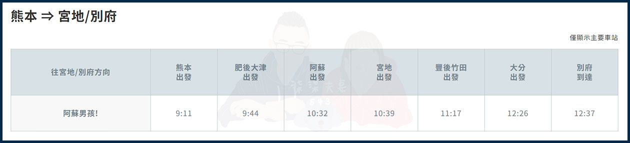 阿蘇男孩》九州必搭超可愛KURO站長觀光列車,預約/列車座艙環境/班次路線全介紹! - 第4張圖 阿蘇男孩時刻表熊本出發