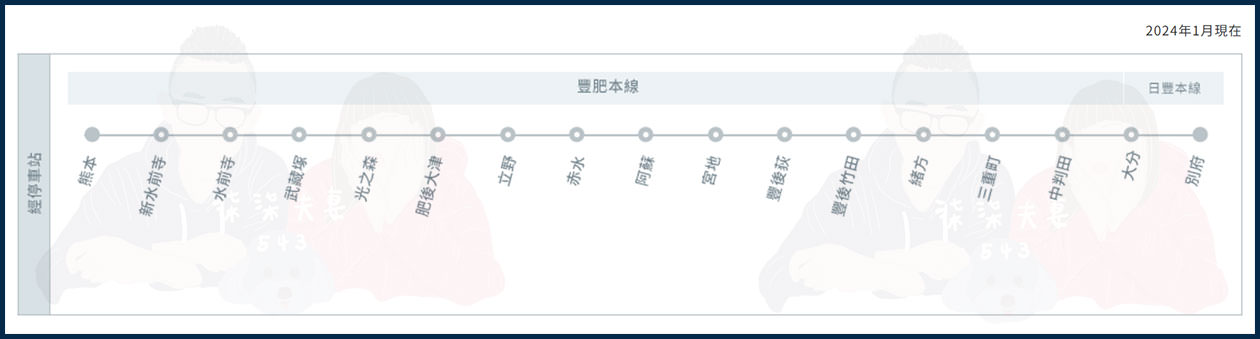 阿蘇男孩》九州必搭超可愛KURO站長觀光列車,預約/列車座艙環境/班次路線全介紹! - 第2張圖 阿蘇男孩路線圖