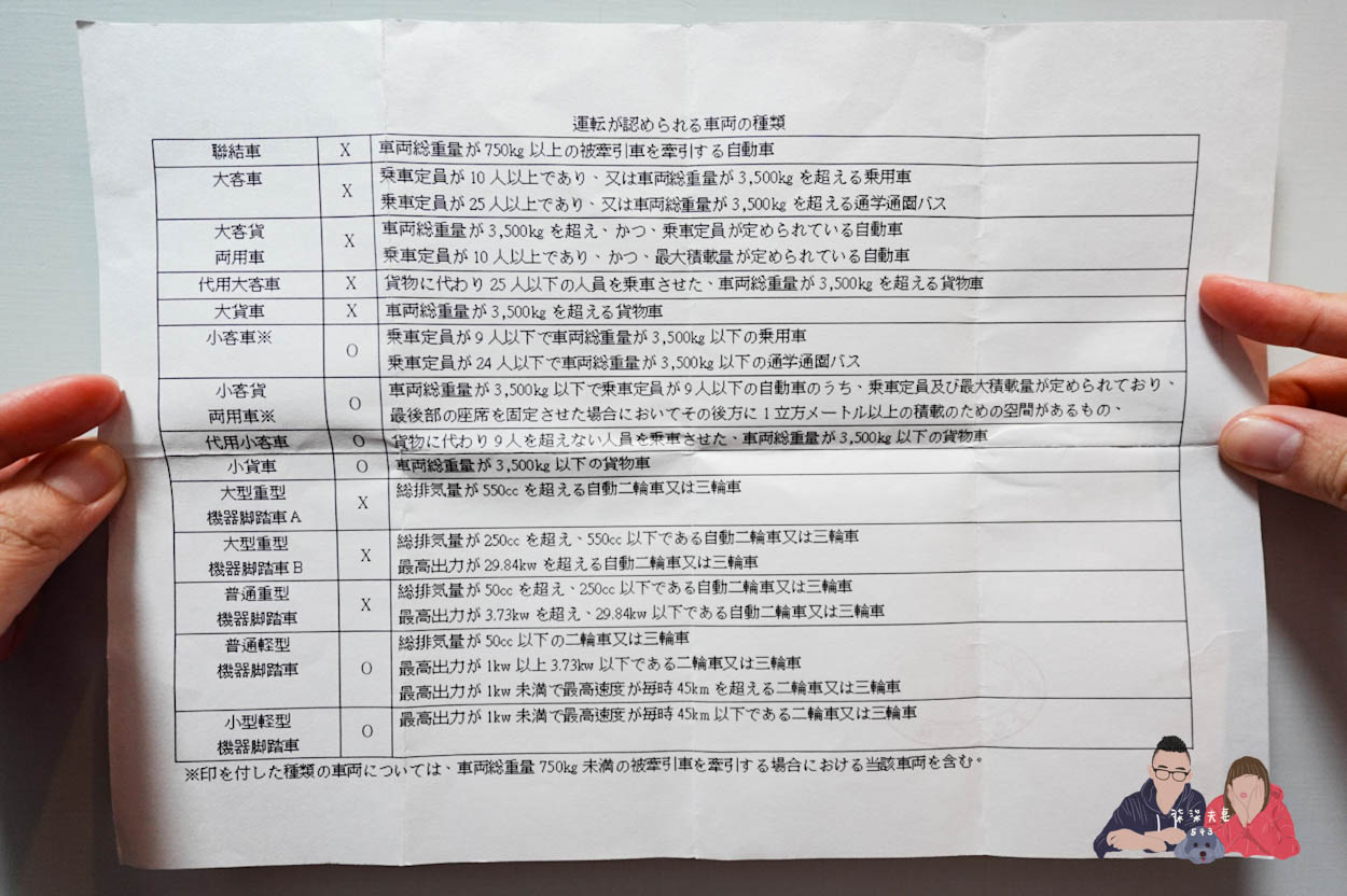 駕照日文譯本 (2)