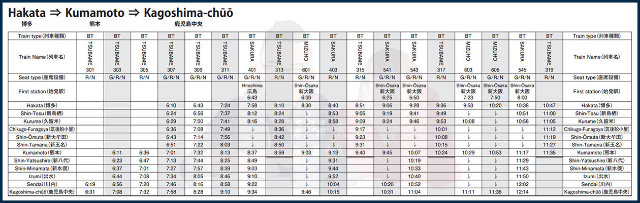 九州新幹線時刻表博多至熊本