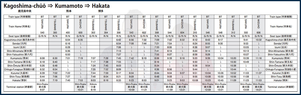九州新幹線時刻表熊本至博多