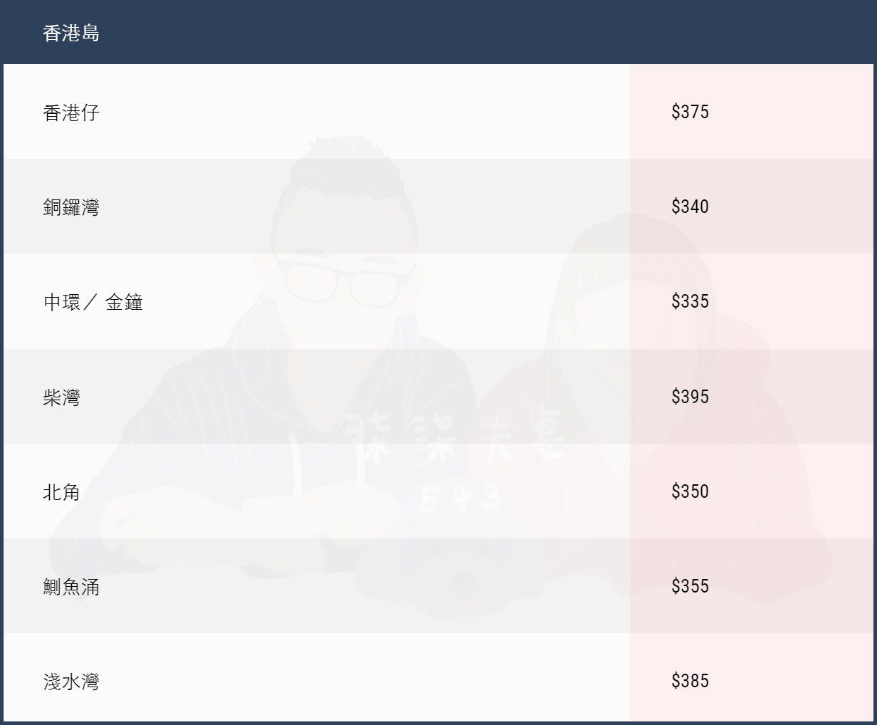 香港機場計程車費用-1
