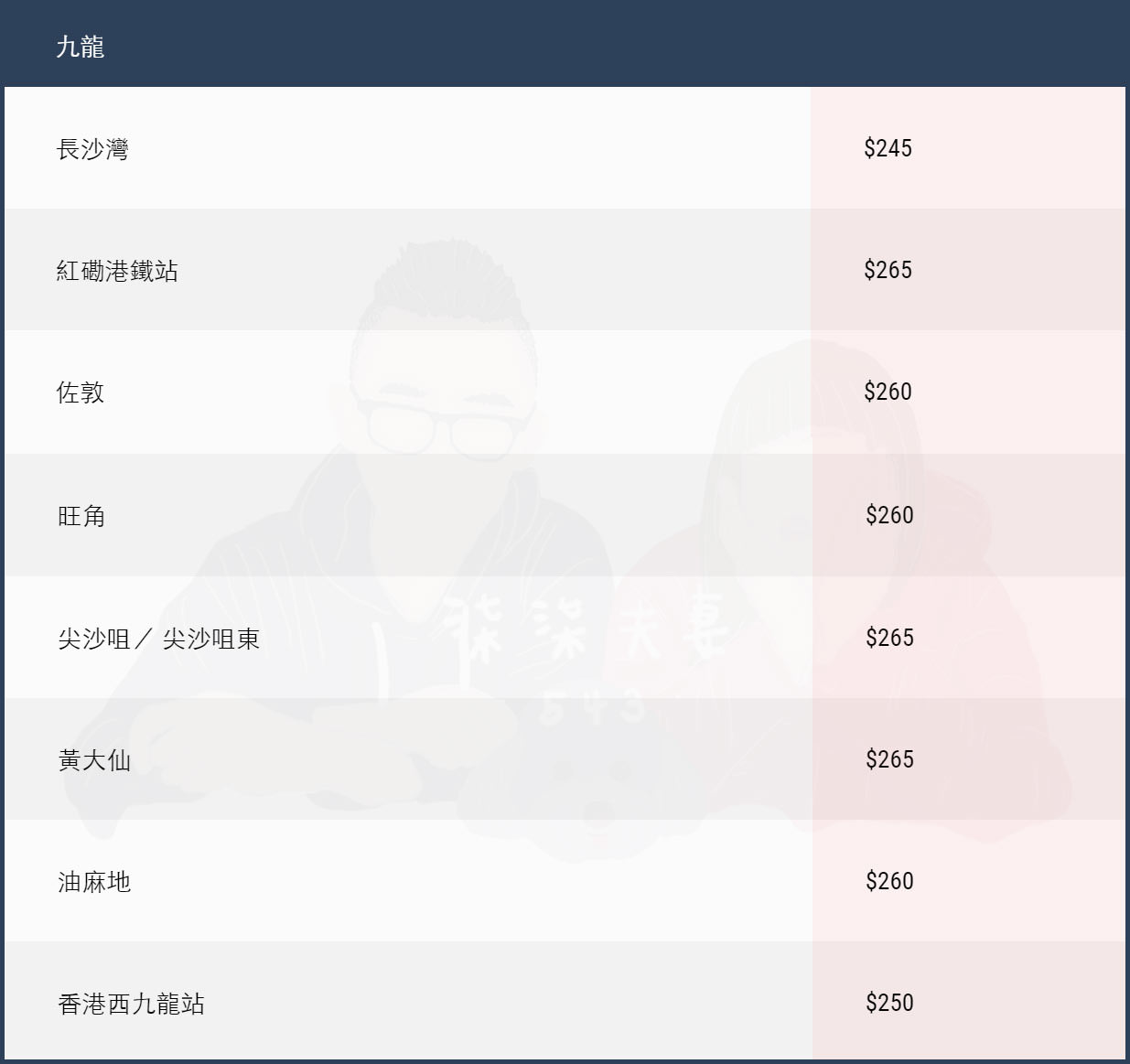 香港機場計程車費用