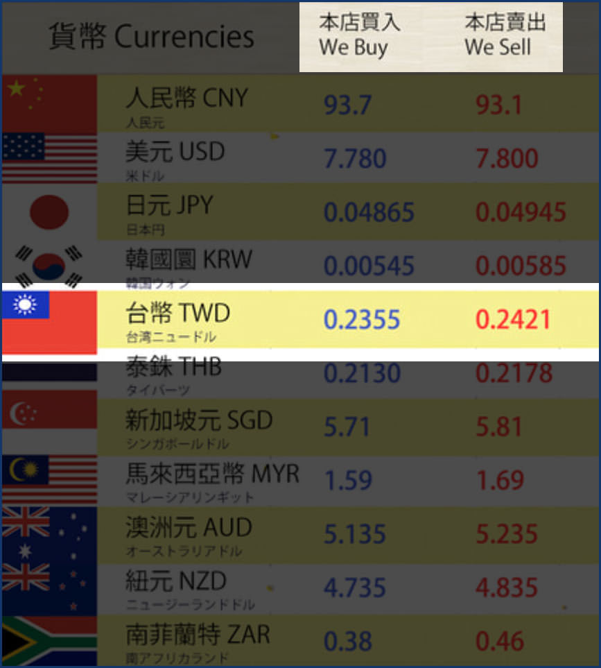 港幣找換店的買入價賣出價要怎麼看-1