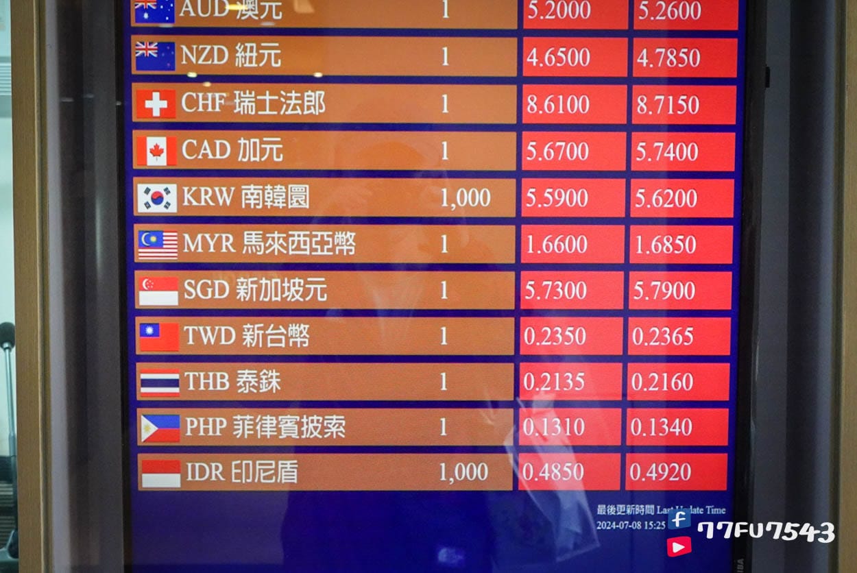 小女孩找換店 (5)