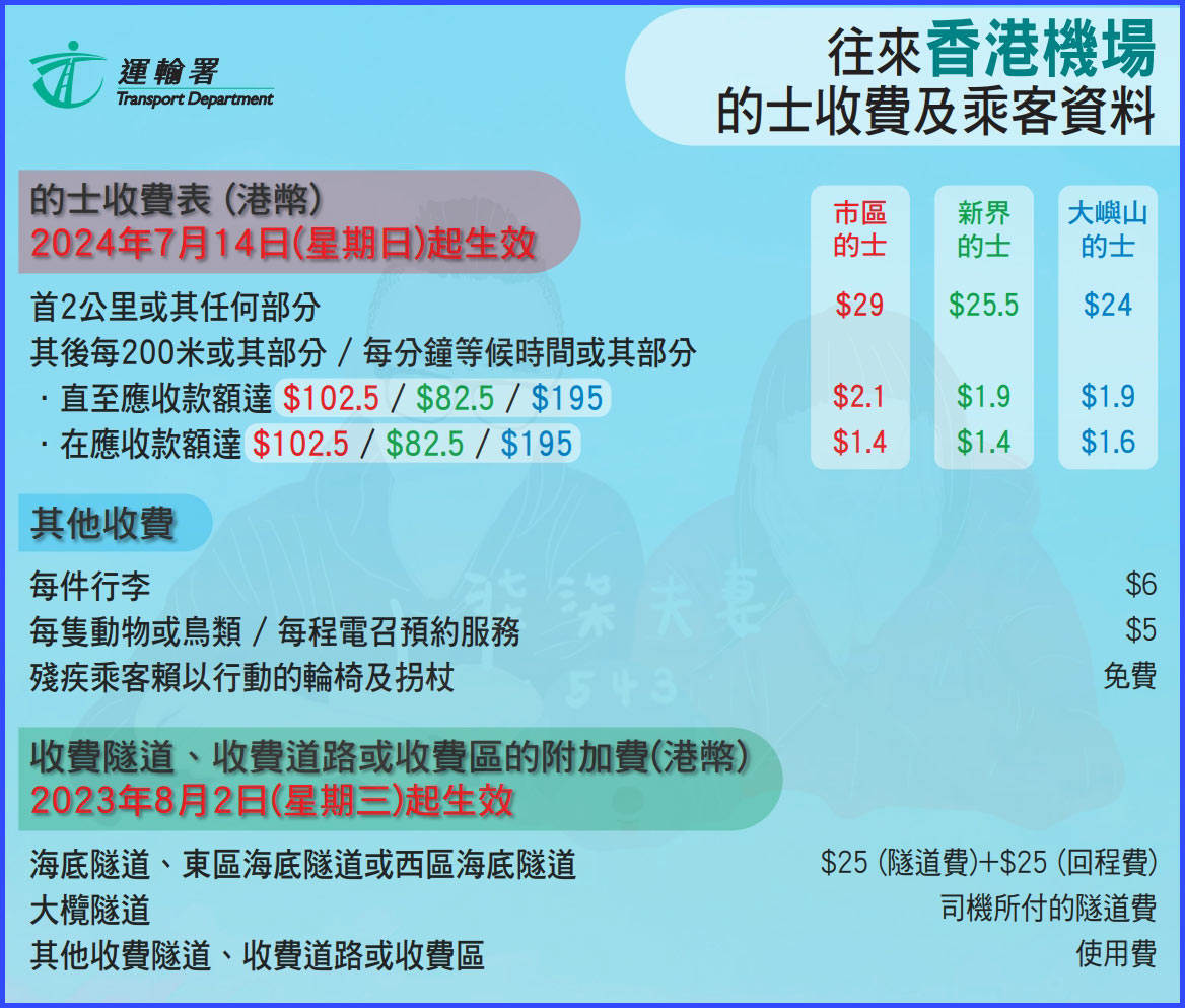 香港計程車收費標準