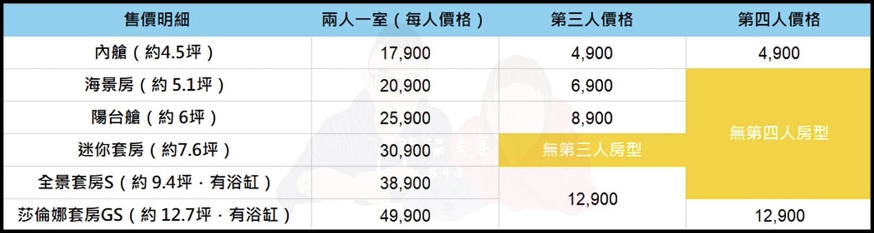 莎倫娜套房GS開箱》歌詩達莎倫娜號最貴房型值得嗎? - 第2張圖 莎倫娜號價格