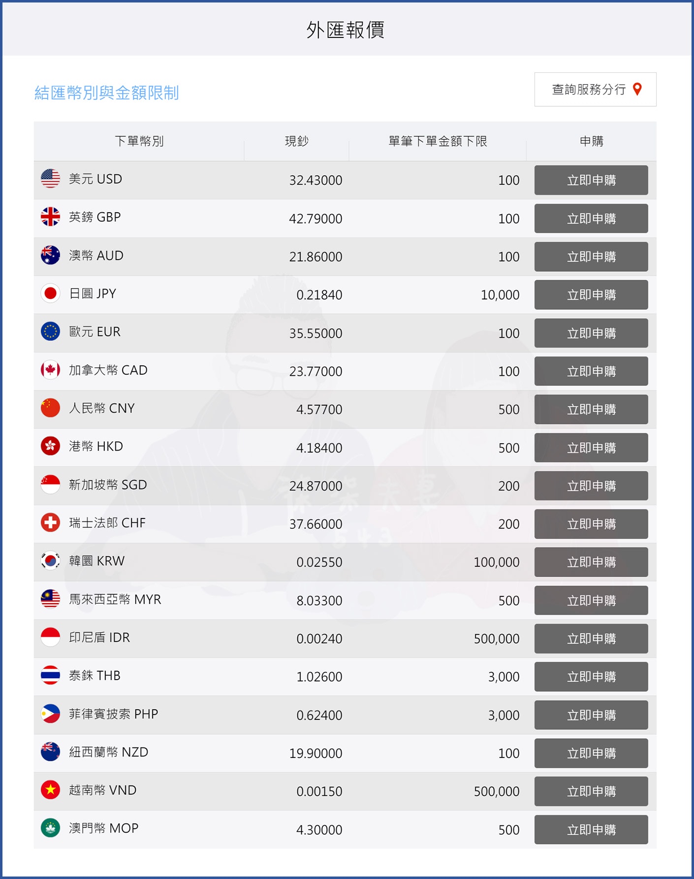 兆豐銀行線上結匯-(23)