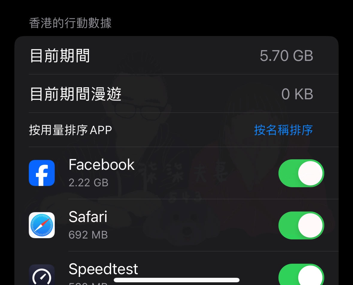 網路流量多少才夠-1