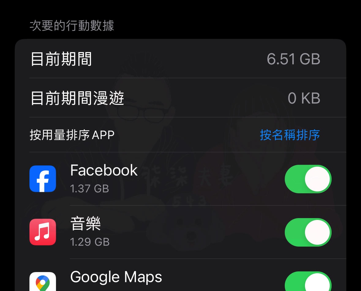 網路流量多少才夠-3