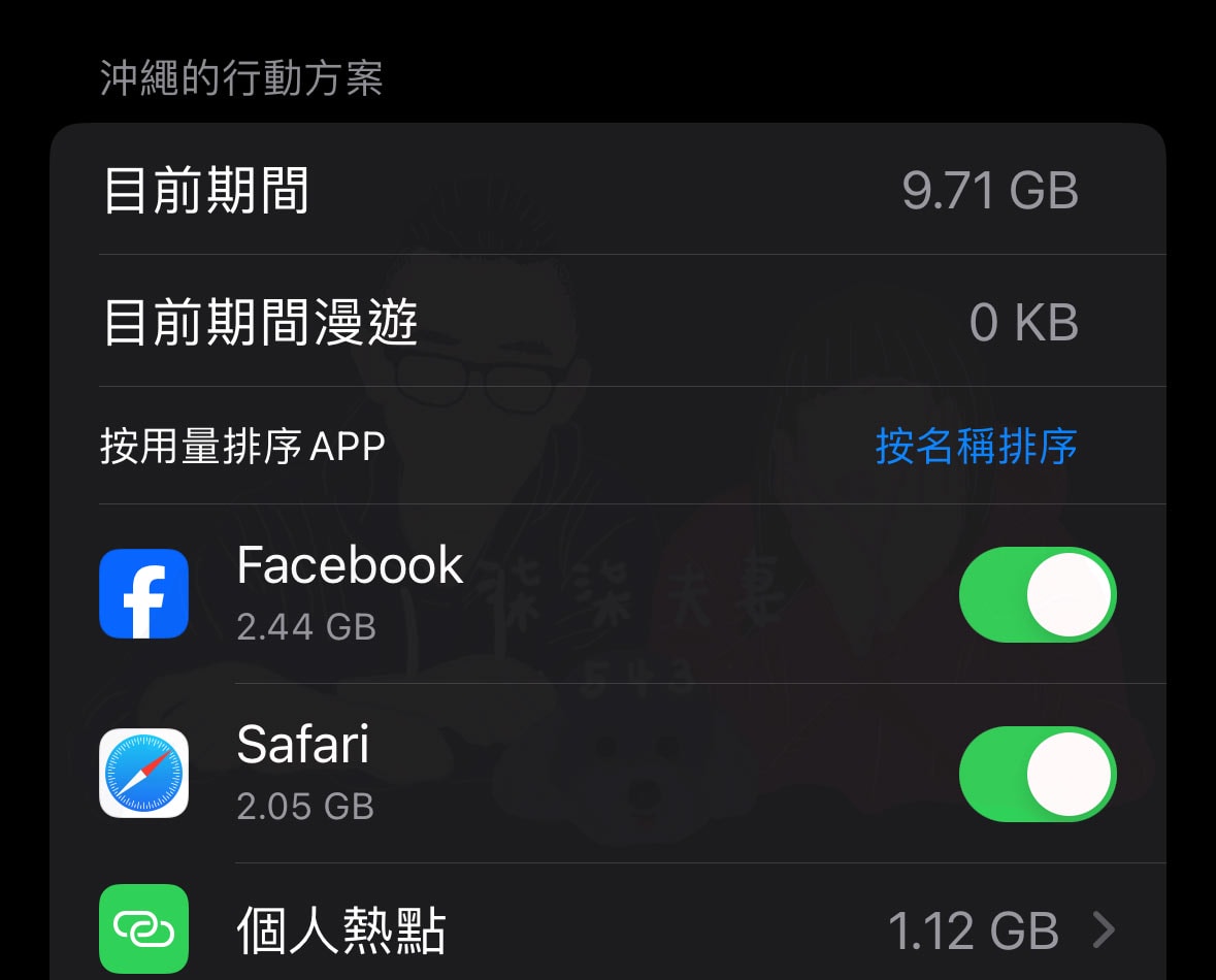 網路流量多少才夠-2