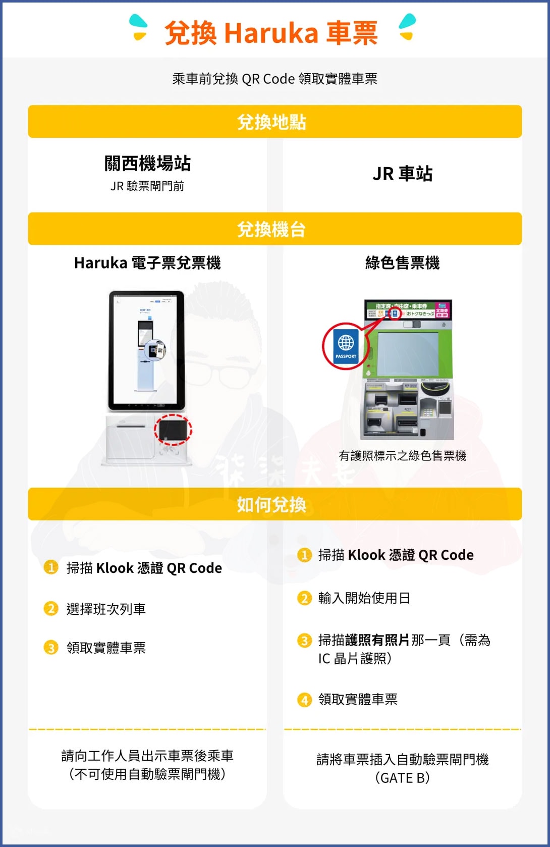 HARUKA車票兌換