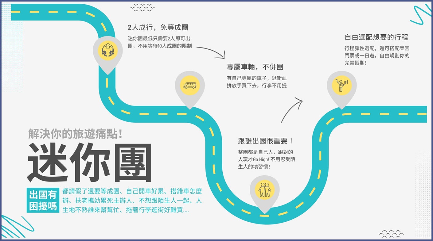 沖繩迷你團